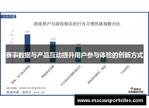 赛事数据与产品互动提升用户参与体验的创新方式